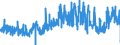 CN 2918 /Exports /Unit = Prices (Euro/ton) /Partner: Spain /Reporter: Eur27_2020 /2918:Carboxylic Acids With Additional Oxygen Function and Their Anhydrides, Halides, Peroxides and Peroxyacids; Their Halogenated, Sulphonated, Nitrated or Nitrosated Derivatives