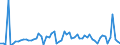 CN 2918 /Exports /Unit = Prices (Euro/ton) /Partner: United Kingdom(Northern Ireland) /Reporter: Eur27_2020 /2918:Carboxylic Acids With Additional Oxygen Function and Their Anhydrides, Halides, Peroxides and Peroxyacids; Their Halogenated, Sulphonated, Nitrated or Nitrosated Derivatives