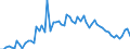 CN 2918 /Exports /Unit = Prices (Euro/ton) /Partner: United Kingdom(Excluding Northern Ireland) /Reporter: Eur27_2020 /2918:Carboxylic Acids With Additional Oxygen Function and Their Anhydrides, Halides, Peroxides and Peroxyacids; Their Halogenated, Sulphonated, Nitrated or Nitrosated Derivatives
