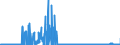 CN 2918 /Exports /Unit = Prices (Euro/ton) /Partner: Belgium /Reporter: Eur27_2020 /2918:Carboxylic Acids With Additional Oxygen Function and Their Anhydrides, Halides, Peroxides and Peroxyacids; Their Halogenated, Sulphonated, Nitrated or Nitrosated Derivatives