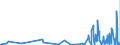 CN 2918 /Exports /Unit = Prices (Euro/ton) /Partner: Melilla /Reporter: Eur27_2020 /2918:Carboxylic Acids With Additional Oxygen Function and Their Anhydrides, Halides, Peroxides and Peroxyacids; Their Halogenated, Sulphonated, Nitrated or Nitrosated Derivatives