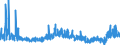 CN 2918 /Exports /Unit = Prices (Euro/ton) /Partner: Norway /Reporter: Eur27_2020 /2918:Carboxylic Acids With Additional Oxygen Function and Their Anhydrides, Halides, Peroxides and Peroxyacids; Their Halogenated, Sulphonated, Nitrated or Nitrosated Derivatives