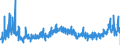 CN 2918 /Exports /Unit = Prices (Euro/ton) /Partner: Sweden /Reporter: Eur27_2020 /2918:Carboxylic Acids With Additional Oxygen Function and Their Anhydrides, Halides, Peroxides and Peroxyacids; Their Halogenated, Sulphonated, Nitrated or Nitrosated Derivatives