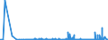 CN 2918 /Exports /Unit = Prices (Euro/ton) /Partner: Liechtenstein /Reporter: Eur27_2020 /2918:Carboxylic Acids With Additional Oxygen Function and Their Anhydrides, Halides, Peroxides and Peroxyacids; Their Halogenated, Sulphonated, Nitrated or Nitrosated Derivatives