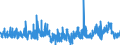CN 2918 /Exports /Unit = Prices (Euro/ton) /Partner: Austria /Reporter: Eur27_2020 /2918:Carboxylic Acids With Additional Oxygen Function and Their Anhydrides, Halides, Peroxides and Peroxyacids; Their Halogenated, Sulphonated, Nitrated or Nitrosated Derivatives