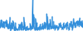 CN 2918 /Exports /Unit = Prices (Euro/ton) /Partner: Switzerland /Reporter: Eur27_2020 /2918:Carboxylic Acids With Additional Oxygen Function and Their Anhydrides, Halides, Peroxides and Peroxyacids; Their Halogenated, Sulphonated, Nitrated or Nitrosated Derivatives