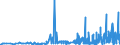 CN 2918 /Exports /Unit = Prices (Euro/ton) /Partner: Faroe Isles /Reporter: Eur27_2020 /2918:Carboxylic Acids With Additional Oxygen Function and Their Anhydrides, Halides, Peroxides and Peroxyacids; Their Halogenated, Sulphonated, Nitrated or Nitrosated Derivatives
