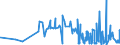 CN 2918 /Exports /Unit = Prices (Euro/ton) /Partner: Gibraltar /Reporter: Eur27_2020 /2918:Carboxylic Acids With Additional Oxygen Function and Their Anhydrides, Halides, Peroxides and Peroxyacids; Their Halogenated, Sulphonated, Nitrated or Nitrosated Derivatives