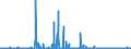 CN 2918 /Exports /Unit = Prices (Euro/ton) /Partner: Malta /Reporter: Eur27_2020 /2918:Carboxylic Acids With Additional Oxygen Function and Their Anhydrides, Halides, Peroxides and Peroxyacids; Their Halogenated, Sulphonated, Nitrated or Nitrosated Derivatives