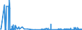 CN 2918 /Exports /Unit = Prices (Euro/ton) /Partner: San Marino /Reporter: Eur27_2020 /2918:Carboxylic Acids With Additional Oxygen Function and Their Anhydrides, Halides, Peroxides and Peroxyacids; Their Halogenated, Sulphonated, Nitrated or Nitrosated Derivatives