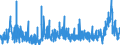 CN 2918 /Exports /Unit = Prices (Euro/ton) /Partner: Estonia /Reporter: Eur27_2020 /2918:Carboxylic Acids With Additional Oxygen Function and Their Anhydrides, Halides, Peroxides and Peroxyacids; Their Halogenated, Sulphonated, Nitrated or Nitrosated Derivatives