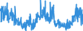 CN 2918 /Exports /Unit = Prices (Euro/ton) /Partner: Poland /Reporter: Eur27_2020 /2918:Carboxylic Acids With Additional Oxygen Function and Their Anhydrides, Halides, Peroxides and Peroxyacids; Their Halogenated, Sulphonated, Nitrated or Nitrosated Derivatives