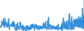 CN 2918 /Exports /Unit = Prices (Euro/ton) /Partner: Slovakia /Reporter: Eur27_2020 /2918:Carboxylic Acids With Additional Oxygen Function and Their Anhydrides, Halides, Peroxides and Peroxyacids; Their Halogenated, Sulphonated, Nitrated or Nitrosated Derivatives