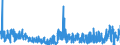 CN 2918 /Exports /Unit = Prices (Euro/ton) /Partner: Romania /Reporter: Eur27_2020 /2918:Carboxylic Acids With Additional Oxygen Function and Their Anhydrides, Halides, Peroxides and Peroxyacids; Their Halogenated, Sulphonated, Nitrated or Nitrosated Derivatives