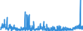 CN 2918 /Exports /Unit = Prices (Euro/ton) /Partner: Bulgaria /Reporter: Eur27_2020 /2918:Carboxylic Acids With Additional Oxygen Function and Their Anhydrides, Halides, Peroxides and Peroxyacids; Their Halogenated, Sulphonated, Nitrated or Nitrosated Derivatives