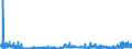 CN 2918 /Exports /Unit = Prices (Euro/ton) /Partner: Ukraine /Reporter: Eur27_2020 /2918:Carboxylic Acids With Additional Oxygen Function and Their Anhydrides, Halides, Peroxides and Peroxyacids; Their Halogenated, Sulphonated, Nitrated or Nitrosated Derivatives