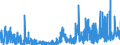 CN 2918 /Exports /Unit = Prices (Euro/ton) /Partner: Belarus /Reporter: Eur27_2020 /2918:Carboxylic Acids With Additional Oxygen Function and Their Anhydrides, Halides, Peroxides and Peroxyacids; Their Halogenated, Sulphonated, Nitrated or Nitrosated Derivatives