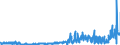 CN 2918 /Exports /Unit = Prices (Euro/ton) /Partner: Russia /Reporter: Eur27_2020 /2918:Carboxylic Acids With Additional Oxygen Function and Their Anhydrides, Halides, Peroxides and Peroxyacids; Their Halogenated, Sulphonated, Nitrated or Nitrosated Derivatives