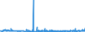 CN 2918 /Exports /Unit = Prices (Euro/ton) /Partner: Georgia /Reporter: Eur27_2020 /2918:Carboxylic Acids With Additional Oxygen Function and Their Anhydrides, Halides, Peroxides and Peroxyacids; Their Halogenated, Sulphonated, Nitrated or Nitrosated Derivatives
