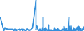CN 2918 /Exports /Unit = Prices (Euro/ton) /Partner: Armenia /Reporter: Eur27_2020 /2918:Carboxylic Acids With Additional Oxygen Function and Their Anhydrides, Halides, Peroxides and Peroxyacids; Their Halogenated, Sulphonated, Nitrated or Nitrosated Derivatives