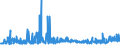 CN 2918 /Exports /Unit = Prices (Euro/ton) /Partner: Kasakhstan /Reporter: Eur27_2020 /2918:Carboxylic Acids With Additional Oxygen Function and Their Anhydrides, Halides, Peroxides and Peroxyacids; Their Halogenated, Sulphonated, Nitrated or Nitrosated Derivatives