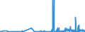 CN 2918 /Exports /Unit = Prices (Euro/ton) /Partner: Kyrghistan /Reporter: Eur27_2020 /2918:Carboxylic Acids With Additional Oxygen Function and Their Anhydrides, Halides, Peroxides and Peroxyacids; Their Halogenated, Sulphonated, Nitrated or Nitrosated Derivatives
