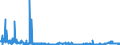 CN 2918 /Exports /Unit = Prices (Euro/ton) /Partner: Croatia /Reporter: Eur27_2020 /2918:Carboxylic Acids With Additional Oxygen Function and Their Anhydrides, Halides, Peroxides and Peroxyacids; Their Halogenated, Sulphonated, Nitrated or Nitrosated Derivatives