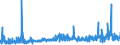 CN 2918 /Exports /Unit = Prices (Euro/ton) /Partner: For.jrep.mac /Reporter: Eur27_2020 /2918:Carboxylic Acids With Additional Oxygen Function and Their Anhydrides, Halides, Peroxides and Peroxyacids; Their Halogenated, Sulphonated, Nitrated or Nitrosated Derivatives