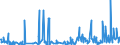 CN 2918 /Exports /Unit = Prices (Euro/ton) /Partner: Montenegro /Reporter: Eur27_2020 /2918:Carboxylic Acids With Additional Oxygen Function and Their Anhydrides, Halides, Peroxides and Peroxyacids; Their Halogenated, Sulphonated, Nitrated or Nitrosated Derivatives