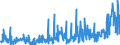 CN 2918 /Exports /Unit = Prices (Euro/ton) /Partner: Serbia /Reporter: Eur27_2020 /2918:Carboxylic Acids With Additional Oxygen Function and Their Anhydrides, Halides, Peroxides and Peroxyacids; Their Halogenated, Sulphonated, Nitrated or Nitrosated Derivatives