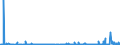 CN 2918 /Exports /Unit = Prices (Euro/ton) /Partner: Libya /Reporter: Eur27_2020 /2918:Carboxylic Acids With Additional Oxygen Function and Their Anhydrides, Halides, Peroxides and Peroxyacids; Their Halogenated, Sulphonated, Nitrated or Nitrosated Derivatives