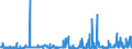 CN 2918 /Exports /Unit = Prices (Euro/ton) /Partner: Sudan /Reporter: Eur27_2020 /2918:Carboxylic Acids With Additional Oxygen Function and Their Anhydrides, Halides, Peroxides and Peroxyacids; Their Halogenated, Sulphonated, Nitrated or Nitrosated Derivatives