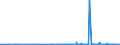 CN 2918 /Exports /Unit = Prices (Euro/ton) /Partner: Burkina Faso /Reporter: Eur27_2020 /2918:Carboxylic Acids With Additional Oxygen Function and Their Anhydrides, Halides, Peroxides and Peroxyacids; Their Halogenated, Sulphonated, Nitrated or Nitrosated Derivatives