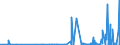 CN 2918 /Exports /Unit = Prices (Euro/ton) /Partner: Niger /Reporter: Eur27_2020 /2918:Carboxylic Acids With Additional Oxygen Function and Their Anhydrides, Halides, Peroxides and Peroxyacids; Their Halogenated, Sulphonated, Nitrated or Nitrosated Derivatives