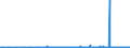 CN 2918 /Exports /Unit = Prices (Euro/ton) /Partner: Cape Verde /Reporter: Eur27_2020 /2918:Carboxylic Acids With Additional Oxygen Function and Their Anhydrides, Halides, Peroxides and Peroxyacids; Their Halogenated, Sulphonated, Nitrated or Nitrosated Derivatives