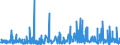 CN 2918 /Exports /Unit = Prices (Euro/ton) /Partner: Senegal /Reporter: Eur27_2020 /2918:Carboxylic Acids With Additional Oxygen Function and Their Anhydrides, Halides, Peroxides and Peroxyacids; Their Halogenated, Sulphonated, Nitrated or Nitrosated Derivatives