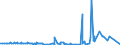 CN 2918 /Exports /Unit = Prices (Euro/ton) /Partner: Gambia /Reporter: Eur27_2020 /2918:Carboxylic Acids With Additional Oxygen Function and Their Anhydrides, Halides, Peroxides and Peroxyacids; Their Halogenated, Sulphonated, Nitrated or Nitrosated Derivatives