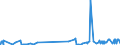 CN 2918 /Exports /Unit = Prices (Euro/ton) /Partner: Liberia /Reporter: Eur27_2020 /2918:Carboxylic Acids With Additional Oxygen Function and Their Anhydrides, Halides, Peroxides and Peroxyacids; Their Halogenated, Sulphonated, Nitrated or Nitrosated Derivatives