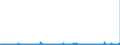 CN 2918 /Exports /Unit = Prices (Euro/ton) /Partner: Ghana /Reporter: Eur27_2020 /2918:Carboxylic Acids With Additional Oxygen Function and Their Anhydrides, Halides, Peroxides and Peroxyacids; Their Halogenated, Sulphonated, Nitrated or Nitrosated Derivatives