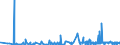 CN 2918 /Exports /Unit = Prices (Euro/ton) /Partner: Togo /Reporter: Eur27_2020 /2918:Carboxylic Acids With Additional Oxygen Function and Their Anhydrides, Halides, Peroxides and Peroxyacids; Their Halogenated, Sulphonated, Nitrated or Nitrosated Derivatives