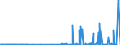 CN 2918 /Exports /Unit = Prices (Euro/ton) /Partner: Benin /Reporter: Eur27_2020 /2918:Carboxylic Acids With Additional Oxygen Function and Their Anhydrides, Halides, Peroxides and Peroxyacids; Their Halogenated, Sulphonated, Nitrated or Nitrosated Derivatives