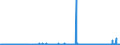 CN 2918 /Exports /Unit = Prices (Euro/ton) /Partner: Cameroon /Reporter: Eur27_2020 /2918:Carboxylic Acids With Additional Oxygen Function and Their Anhydrides, Halides, Peroxides and Peroxyacids; Their Halogenated, Sulphonated, Nitrated or Nitrosated Derivatives