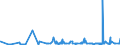 CN 2918 /Exports /Unit = Prices (Euro/ton) /Partner: Equat.guinea /Reporter: Eur27_2020 /2918:Carboxylic Acids With Additional Oxygen Function and Their Anhydrides, Halides, Peroxides and Peroxyacids; Their Halogenated, Sulphonated, Nitrated or Nitrosated Derivatives