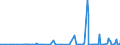 CN 2918 /Exports /Unit = Prices (Euro/ton) /Partner: S.tome /Reporter: Eur27_2020 /2918:Carboxylic Acids With Additional Oxygen Function and Their Anhydrides, Halides, Peroxides and Peroxyacids; Their Halogenated, Sulphonated, Nitrated or Nitrosated Derivatives