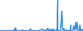 CN 2918 /Exports /Unit = Prices (Euro/ton) /Partner: Gabon /Reporter: Eur27_2020 /2918:Carboxylic Acids With Additional Oxygen Function and Their Anhydrides, Halides, Peroxides and Peroxyacids; Their Halogenated, Sulphonated, Nitrated or Nitrosated Derivatives
