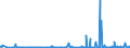 CN 2918 /Exports /Unit = Prices (Euro/ton) /Partner: Congo /Reporter: Eur27_2020 /2918:Carboxylic Acids With Additional Oxygen Function and Their Anhydrides, Halides, Peroxides and Peroxyacids; Their Halogenated, Sulphonated, Nitrated or Nitrosated Derivatives