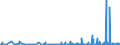 CN 2918 /Exports /Unit = Prices (Euro/ton) /Partner: Congo (Dem. Rep.) /Reporter: Eur27_2020 /2918:Carboxylic Acids With Additional Oxygen Function and Their Anhydrides, Halides, Peroxides and Peroxyacids; Their Halogenated, Sulphonated, Nitrated or Nitrosated Derivatives