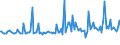 CN 29190010 /Exports /Unit = Prices (Euro/ton) /Partner: Belgium /Reporter: European Union /29190010:Tributyl Phosphates, Triphenyl Phosphates, Tritolyl Phosphates, Trixylyl Phosphates, and Tris`2-chlorethyl` Phosphate