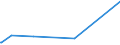 CN 29191000 /Exports /Unit = Prices (Euro/ton) /Partner: Argentina /Reporter: Eur27_2020 /29191000:Tris`2,3-dibromopropyl` Phosphate