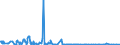 CN 29191000 /Exports /Unit = Quantities in tons /Partner: Netherlands /Reporter: Eur27_2020 /29191000:Tris`2,3-dibromopropyl` Phosphate